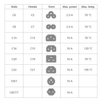 Cablu de alimentare UPS 230V, 16A, 1.20M, Schuko la IEC C19, Rosu