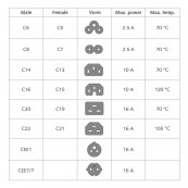 Adaptoare & Cabluri - Cablu de alimentare UPS 230V, 16A, 1.20M, Schuko la IEC C19, Rosu, Calculatoare Componente PC Second Hand Adaptoare & Cabluri