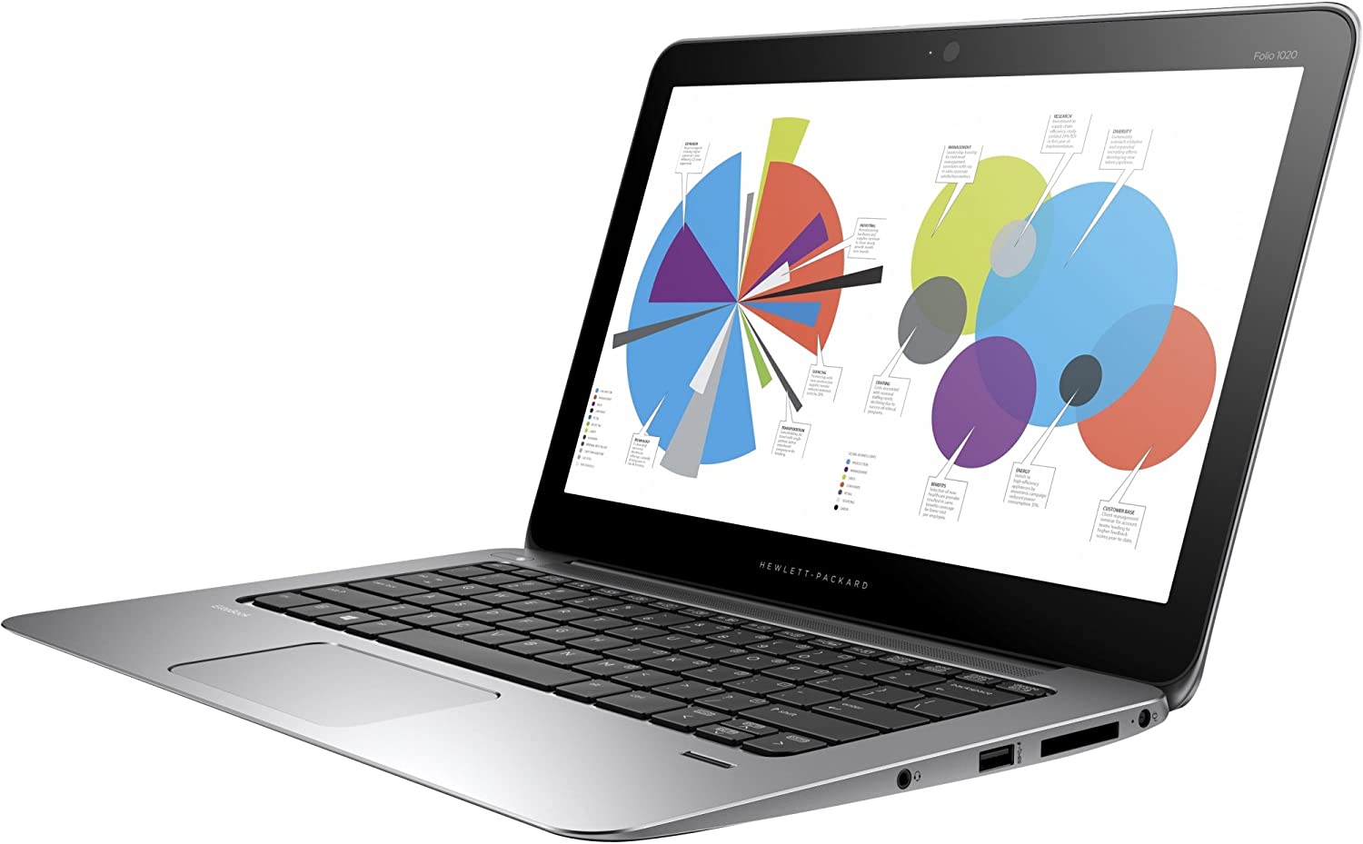 Laptop HP EliteBook Folio 1020 G1, Intel Core M-5Y71 1.20GHz, 8GB DDR3, 120GB SSD, Webcam, 12 Inch